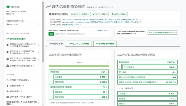 【2万人突破】東京のコロナ感染者ついに「20679人」になってしまう…担当者「天井が見えない」