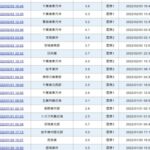 【首都直下地震】最近、関東地方で地震が連発してないか？