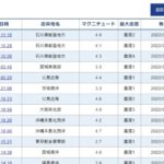 【日本海】2分間に最大震度4と3が連続発生…震源は石川県能登半島