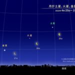 【グランドクロス】土星・火星・金星・木星が「2022年4月下旬」に一直線に並び肉眼で観測できます