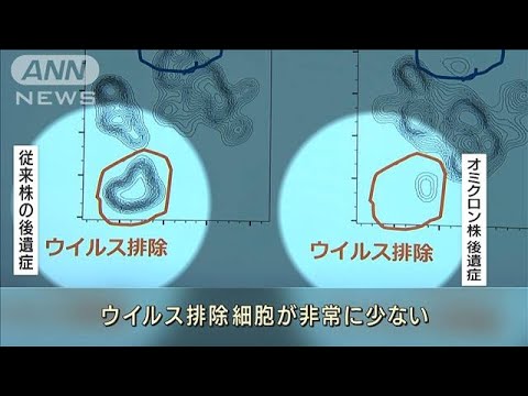 【ワクチン接種】オミクロン株の後遺症「長期化も」…ウイルスを排除する免疫が作られず