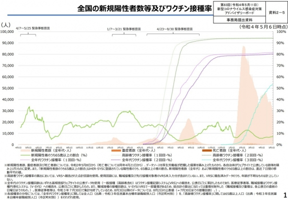 【コロナ】厚労省が公式にデータを修正 →「ワクチン有効」は嘘だったの衝撃