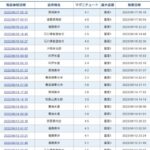 【災害列島】日本って、「地震」多すぎだろ…