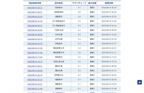 【災害列島】日本って、「地震」多すぎだろ…