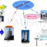 【ミサイル】Jアラートをバカにしてはいけない！軍事ライターが｢Jアラートが鳴ったらすぐ建物に避難する｣と話すワケ