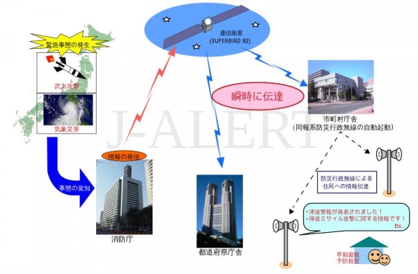 【ミサイル】Jアラートをバカにしてはいけない！軍事ライターが｢Jアラートが鳴ったらすぐ建物に避難する｣と話すワケ