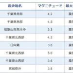 【前触れ】関東地方でM4クラスの地震が相次ぐ…千葉県震源で震度2～3の揺れが続く