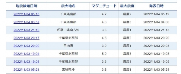 【前触れ】関東地方でM4クラスの地震が相次ぐ…千葉県震源で震度2～3の揺れが続く