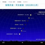 【流れ星】おうし座南流星群、火球観測のチャンスも！8日は「皆既月食・天王星食」