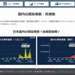 【感染せず】逆に、今だにコロナに罹ってない奴WWWWW