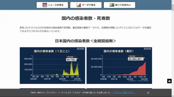 【感染せず】逆に、今だにコロナに罹ってない奴WWWWW