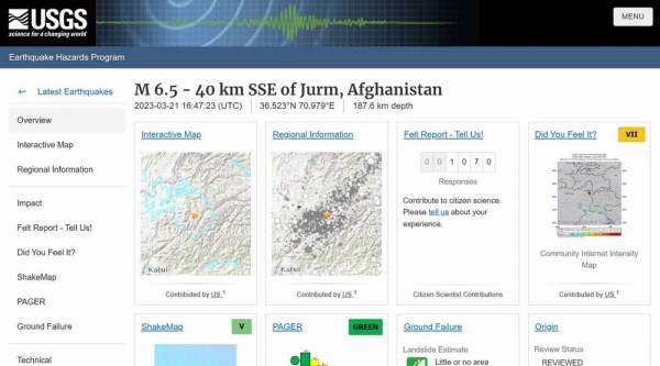 アフガニスタンで「M6.5」の地震発生…建物が倒壊し死者多数か