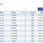 【連鎖】八丈島近海震源で「M5クラス」の地震が相次ぐ