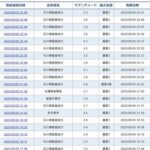 【余震続く】石川県能登で震度5強の地震発生…強い揺れが今も相次ぐ