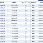 【前触れか】日本各地で地震が起きまくる…