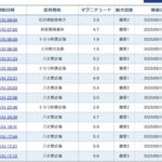 【大津波】八丈島近海で相次ぐ地震に気象庁が今後の活動に注意呼びかけ…海域の浅い場所で発生したら「津波のおそれ」も