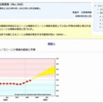 【気象庁】「観測史上最大に迫る」エルニーニョが今夏にも発生する可能性