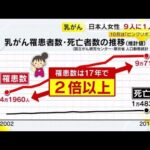 【緊急】日本の女性に「乳がん」が急増 → 原因がこれらしい